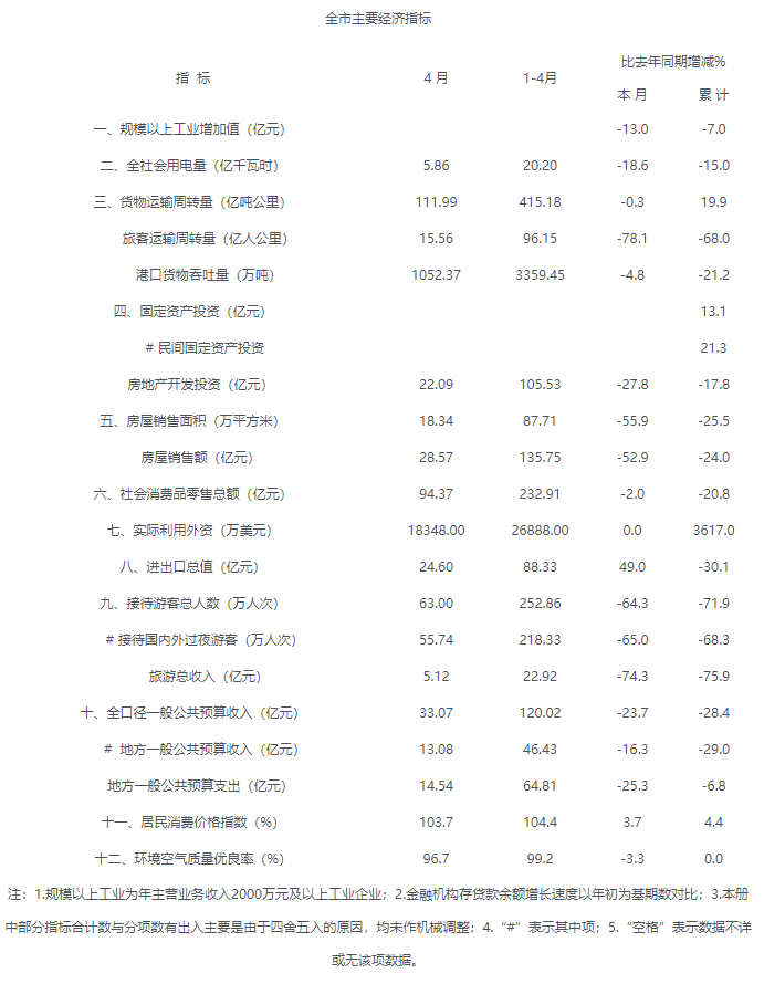 2020年4月?？谑兄饕洕笜?png